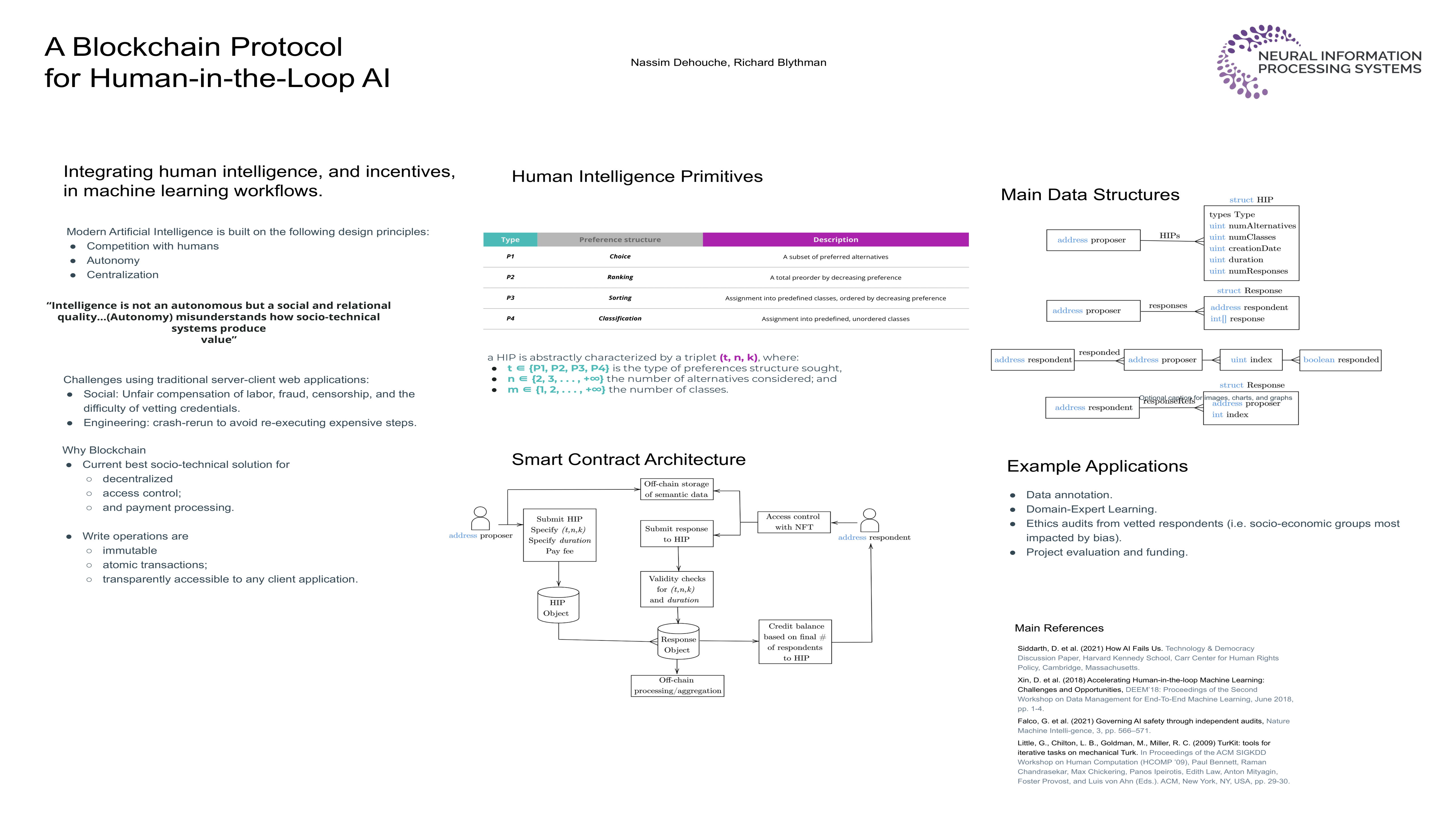 NeurIPS A Blockchain Protocol for HumanintheLoop AI